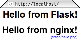 /images/nginx-uwsgi-demo.png